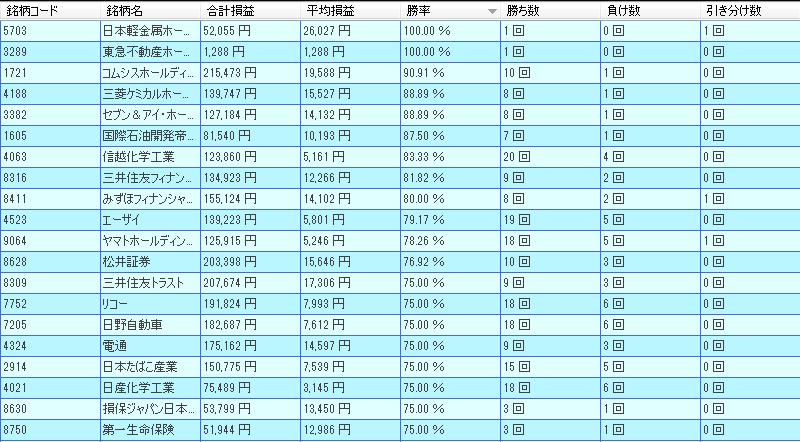 12月　株価