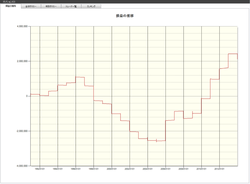 12月 株主優待