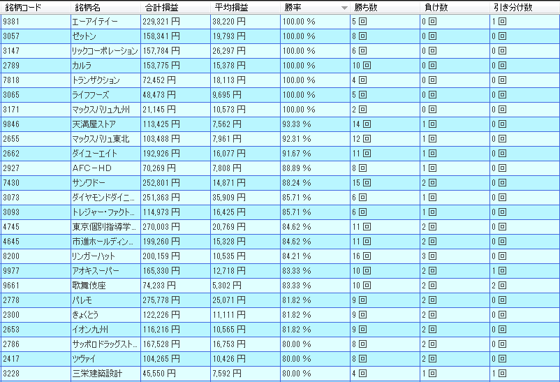 2月　株主優待