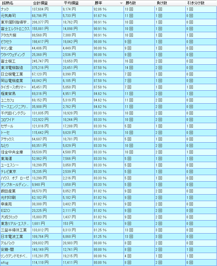 1月　株価