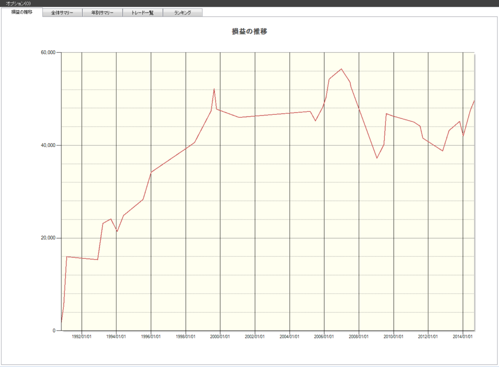 日経平均株価の6連騰後の株価は？