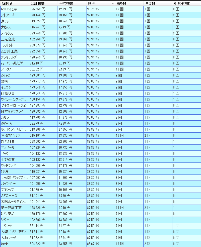 1月　株価