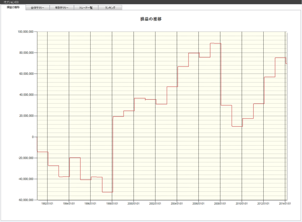 1月　株価