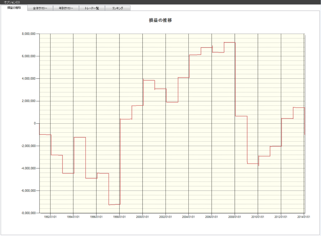 1月 株価