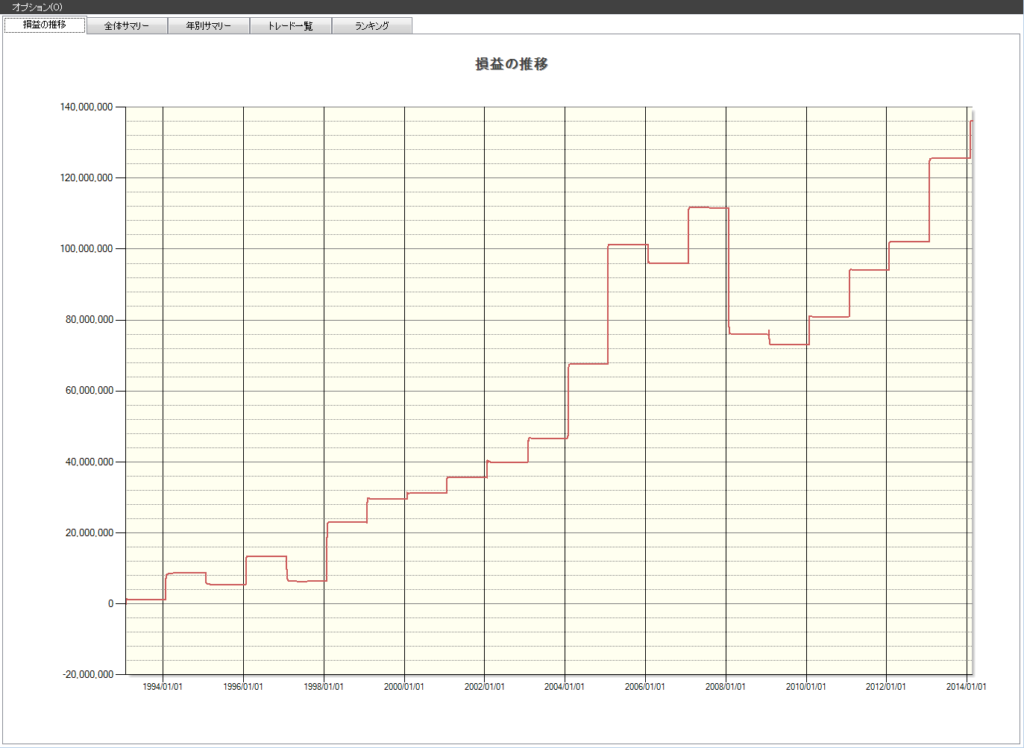 1月　株価