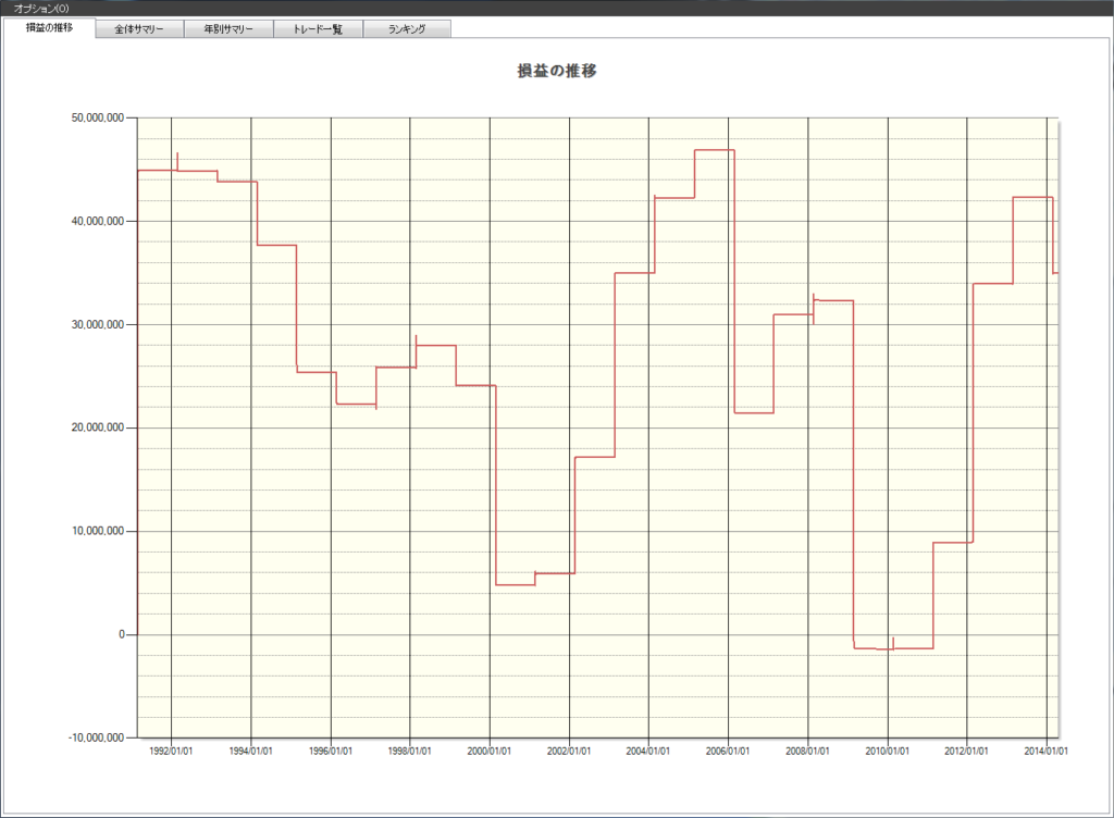 2月　株価