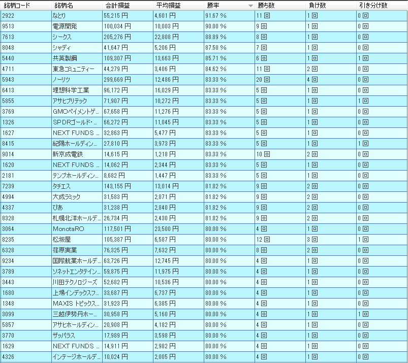 2月　株価