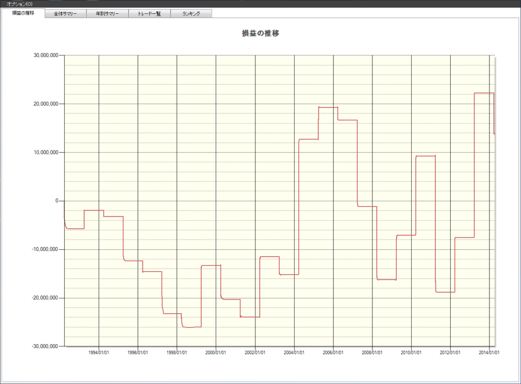 3月　株価