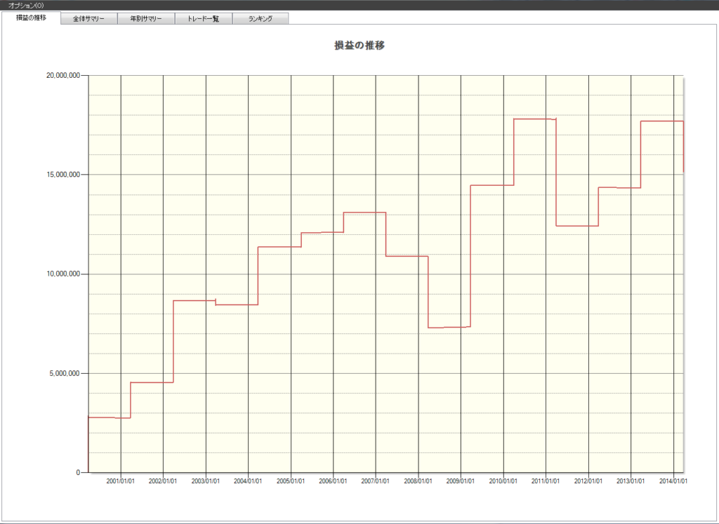 3月　株価