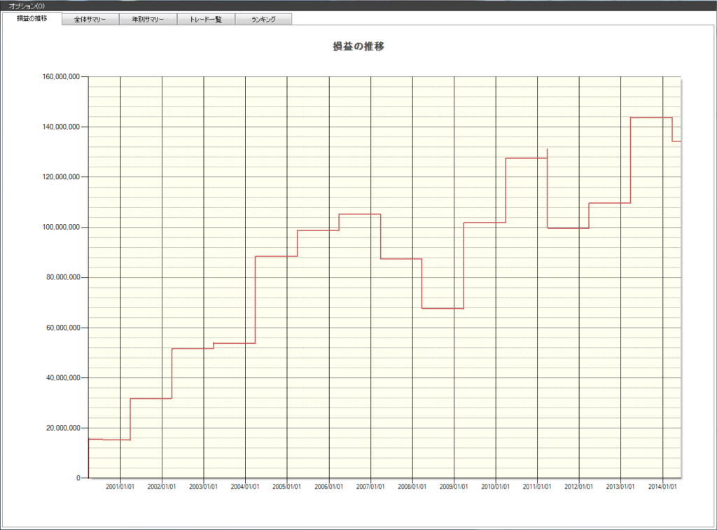 3月　株価