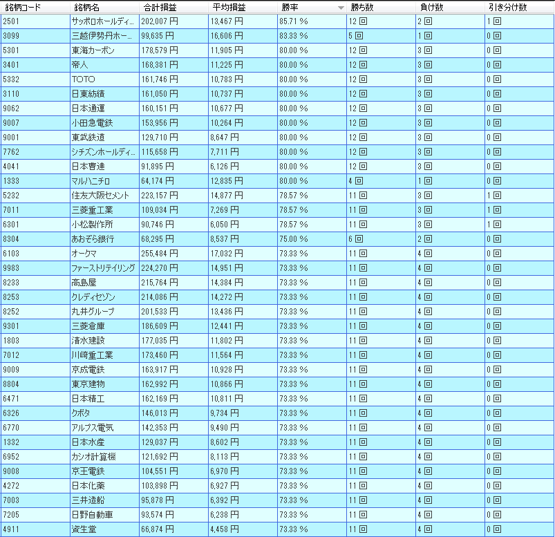 3月　株価