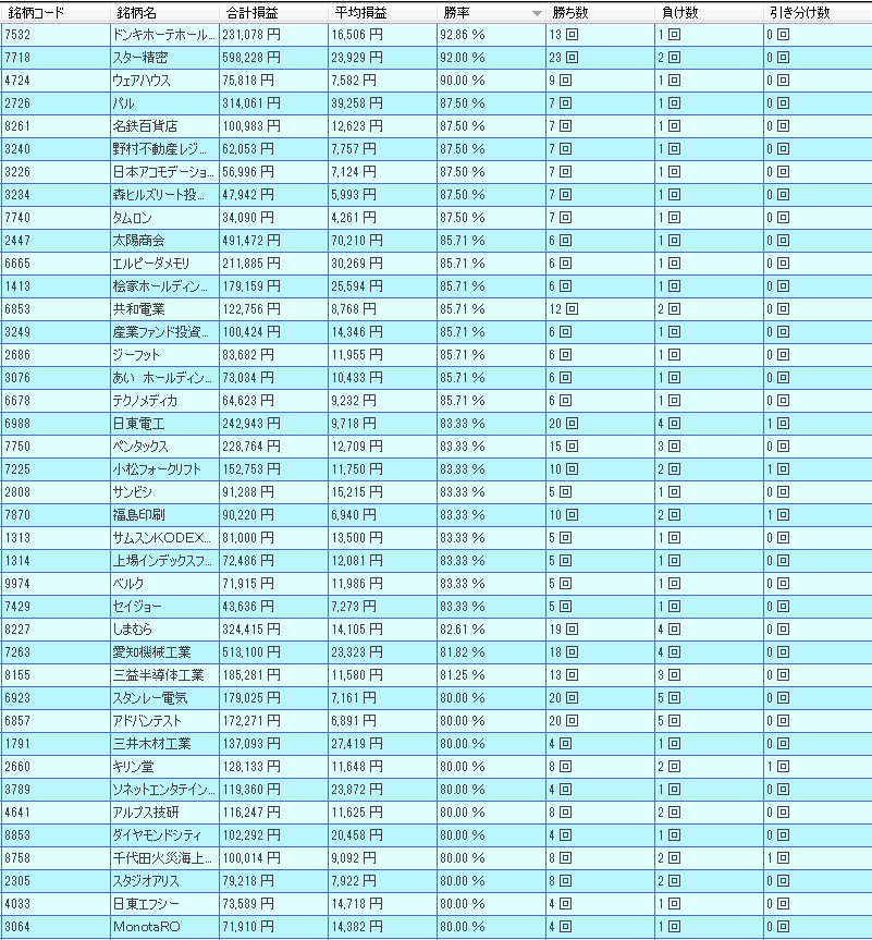 4月　株価