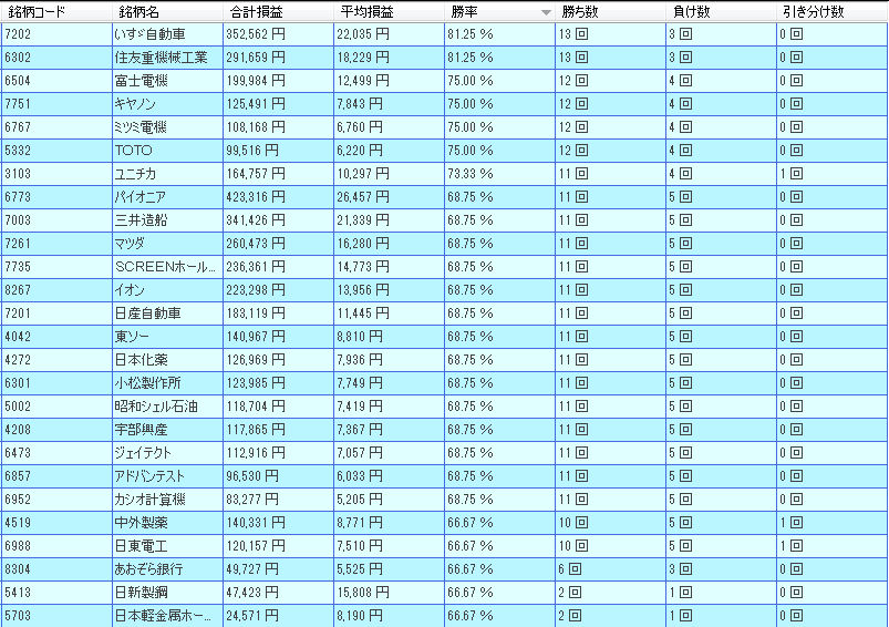 4月　株価