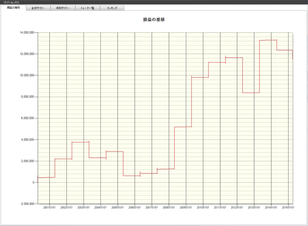 4月　株価