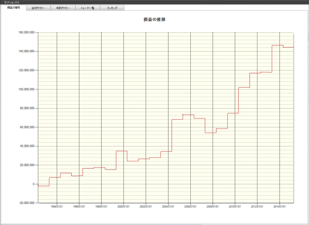 4月　株価