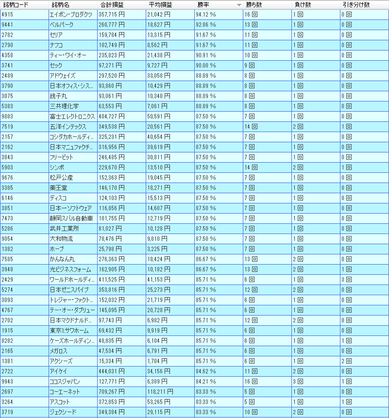 4月　株価