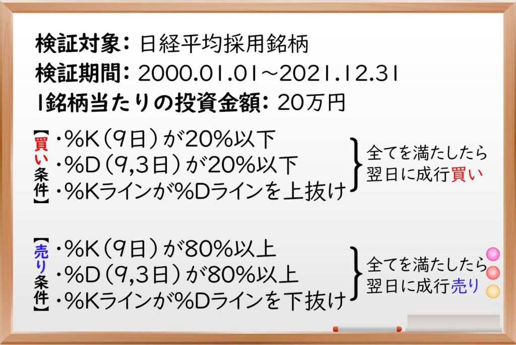 ストキャスティクス