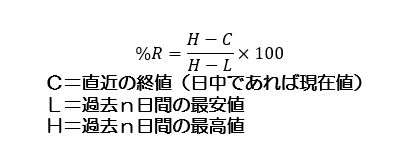 ウィリアムズ％R