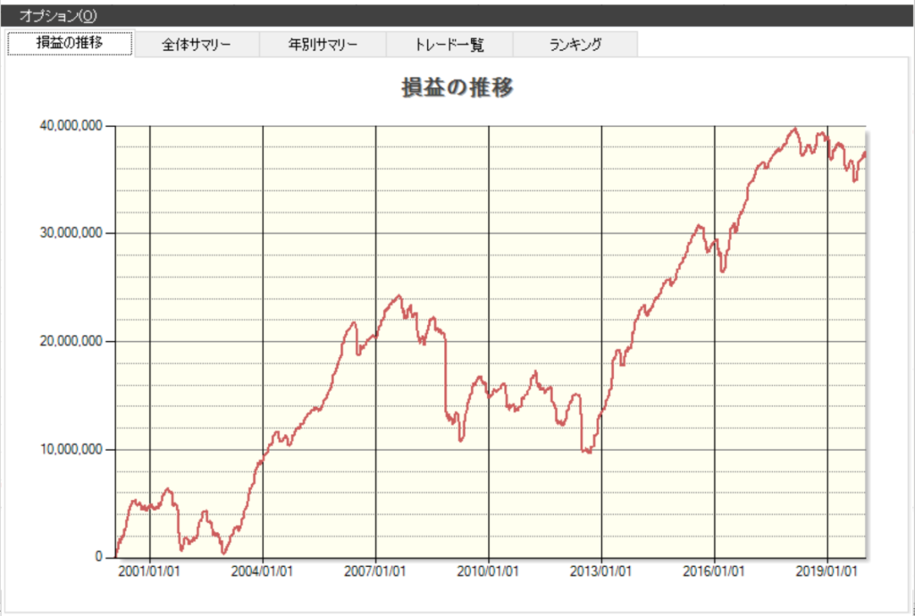 ウィリアムズ％R