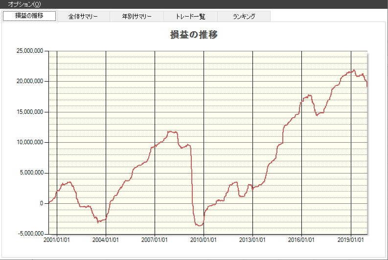 株価位置