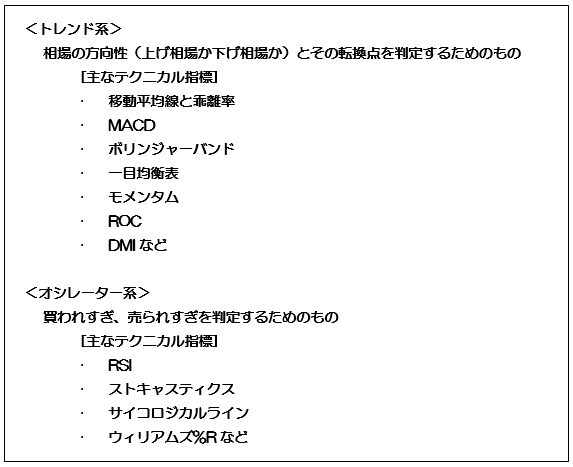 テクニカル分析