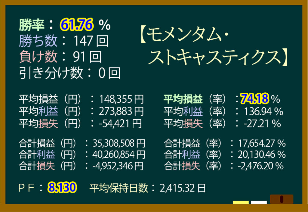 モメンタム
