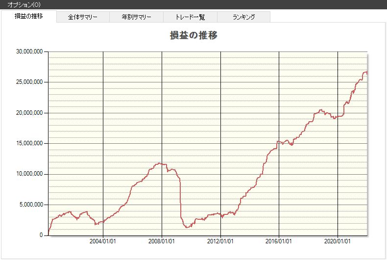 ボリュームレシオ