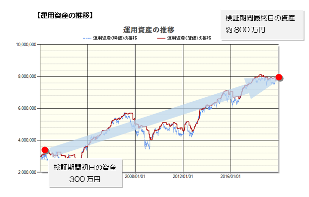 発注方法