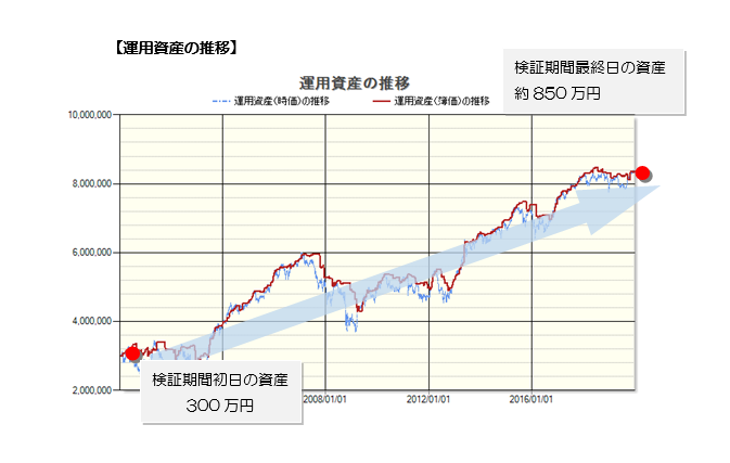 発注方法