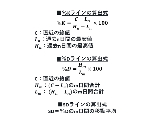 ストキャスティクス