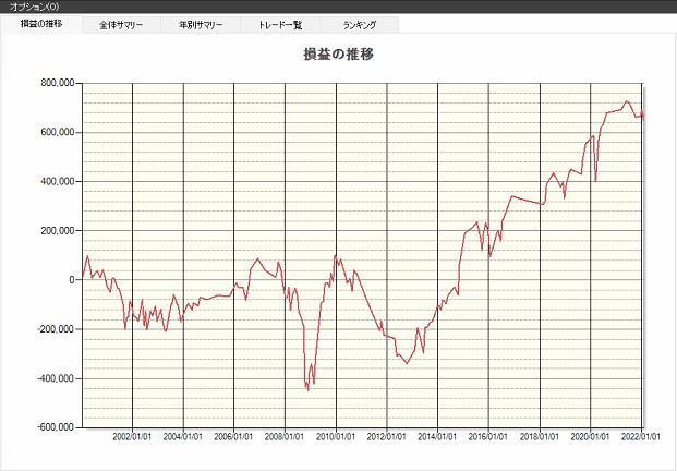 日経平均,暴落