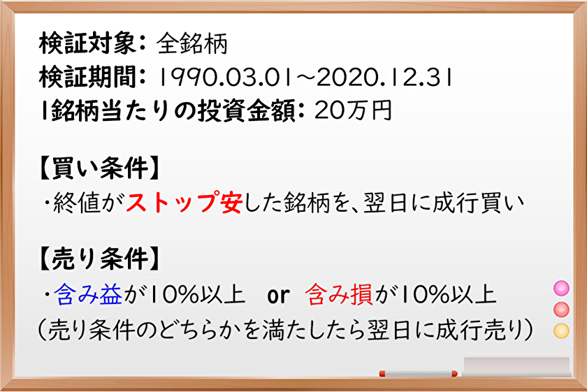 ストップ安