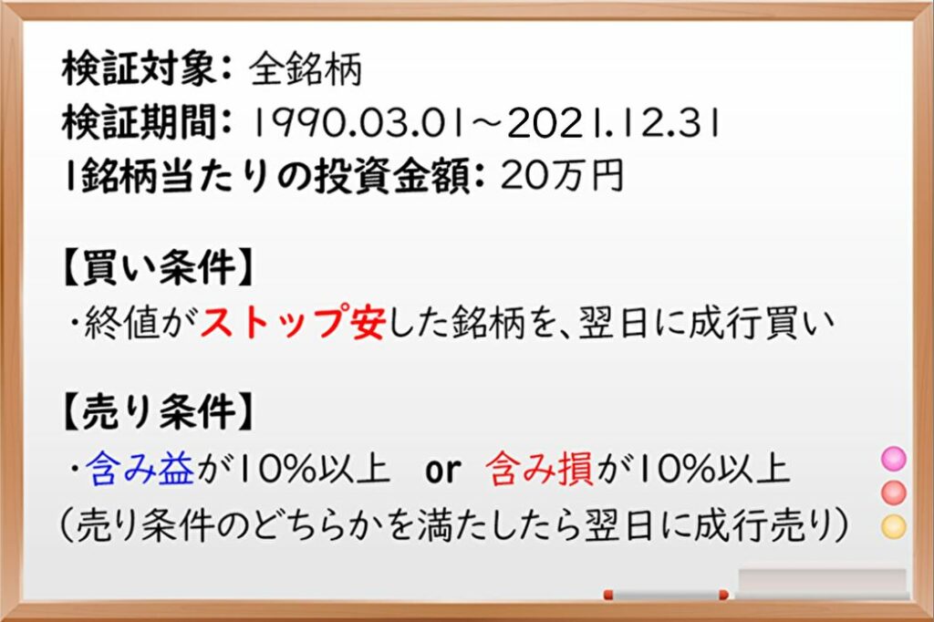 ストップ安