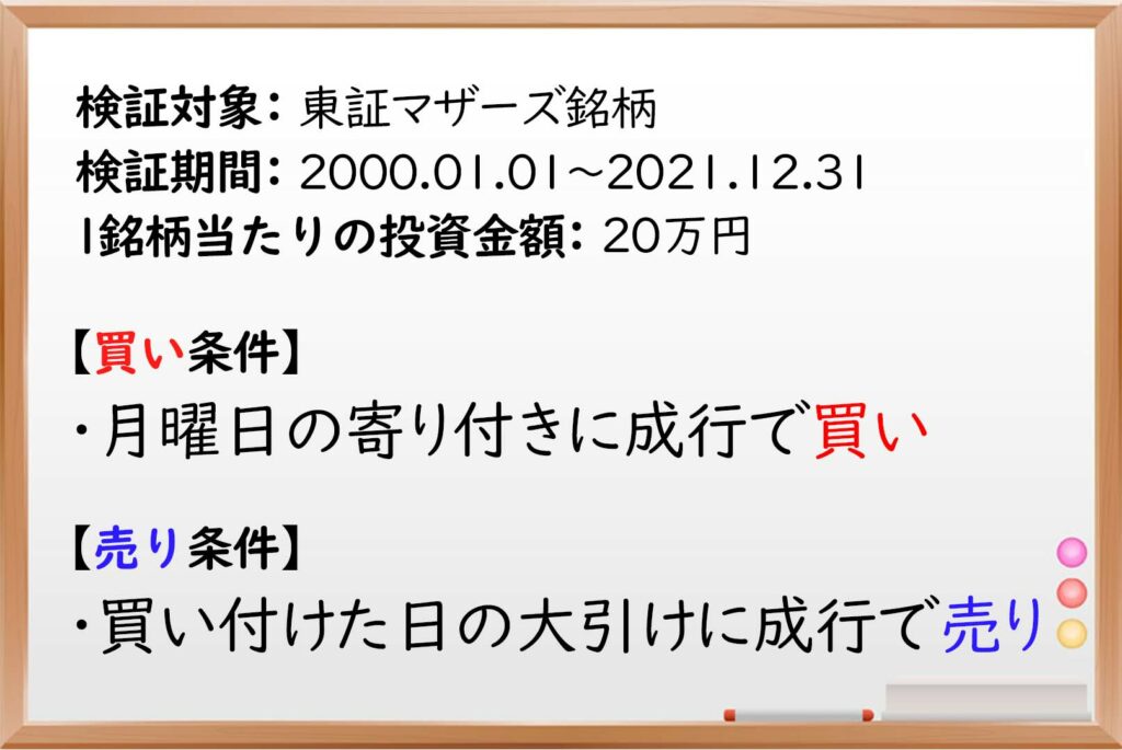月曜日,株価