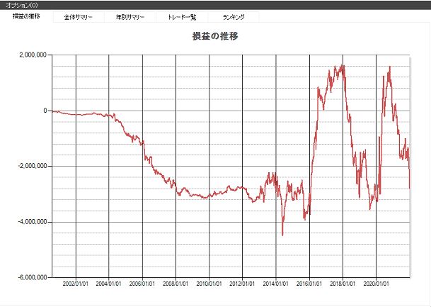 月曜日,株価