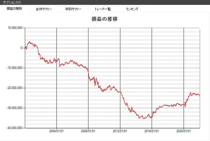 月曜日,株価