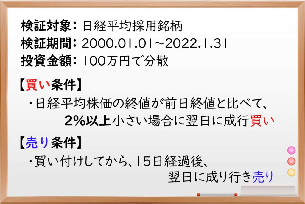 日経平均,暴落