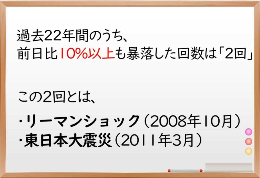 日経平均,暴落