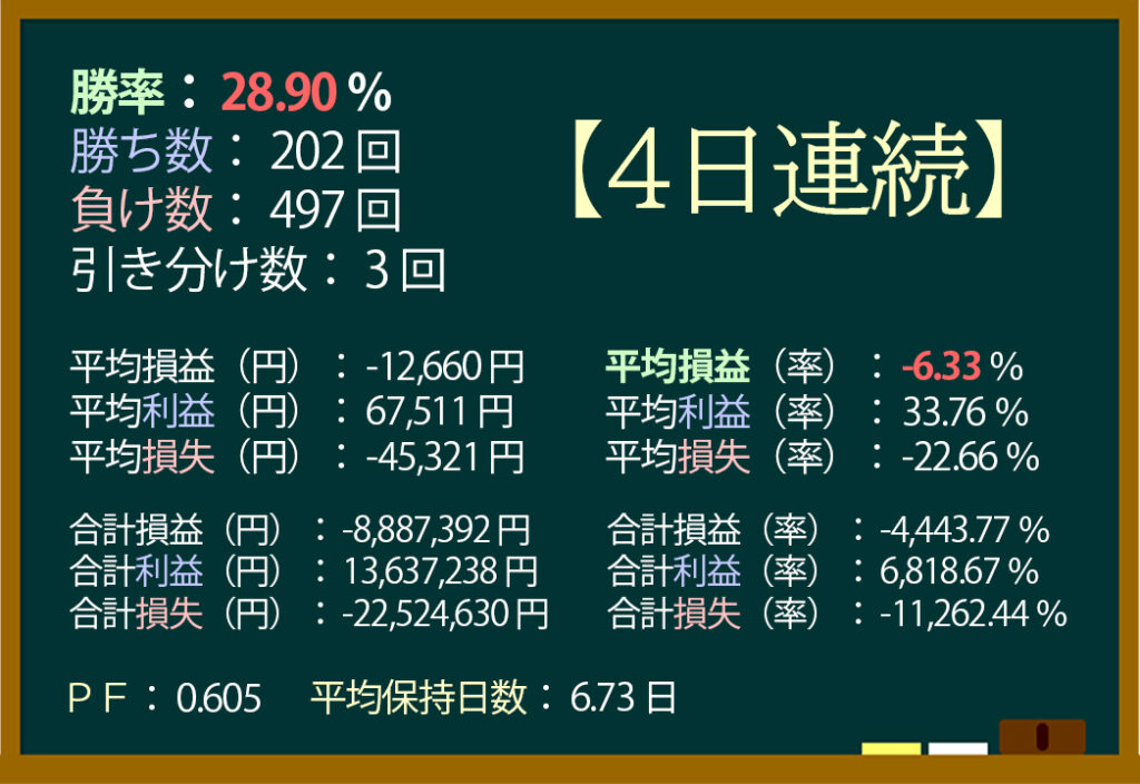 ストップ高連続