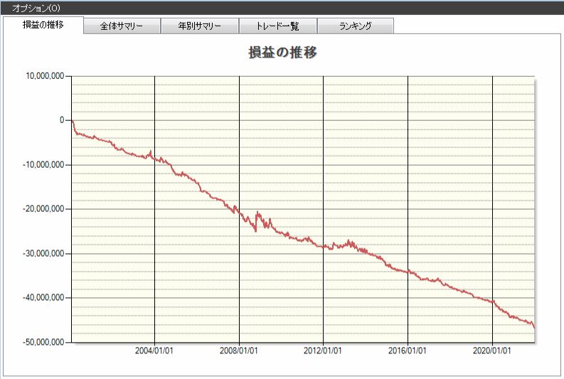 ストップ高連続