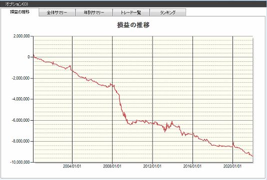ストップ高連続