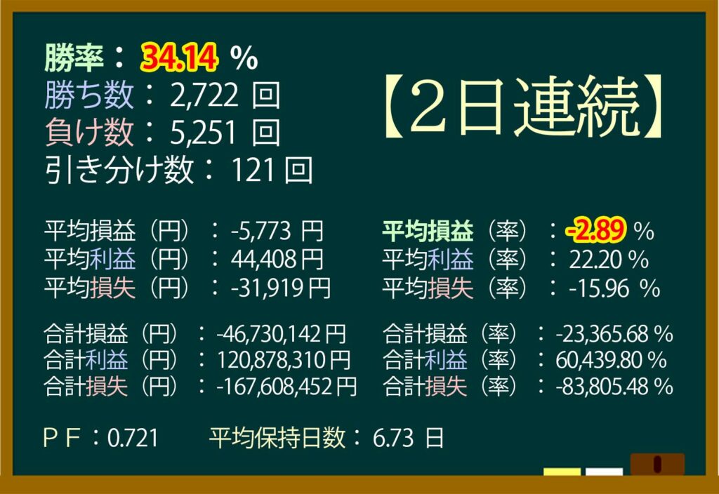 ストップ高連続