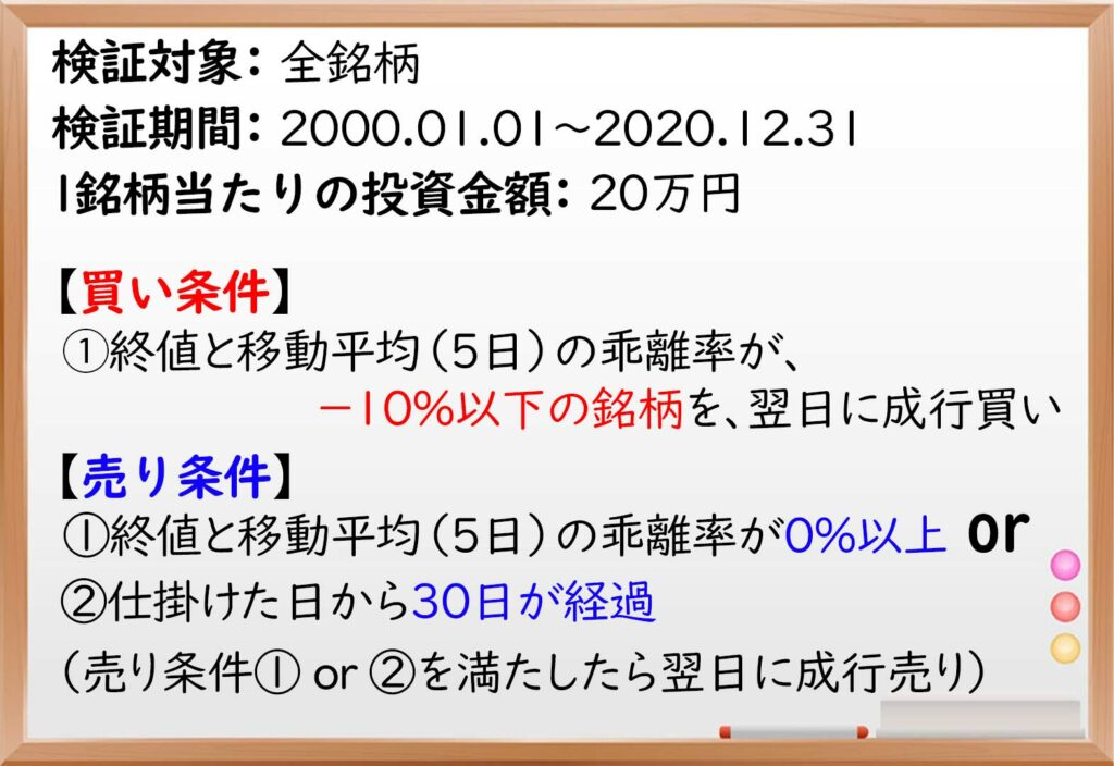移動平均,乖離率