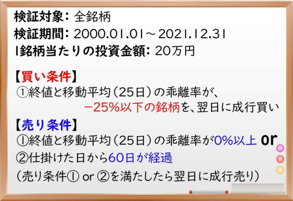 移動平均,乖離率