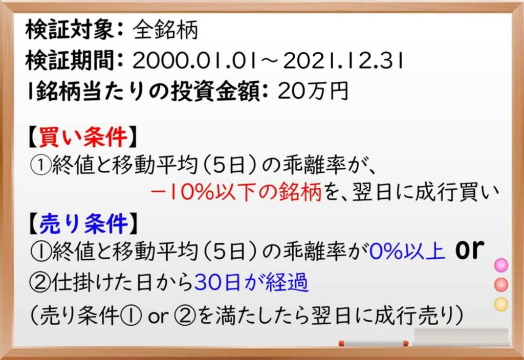 移動平均,乖離率