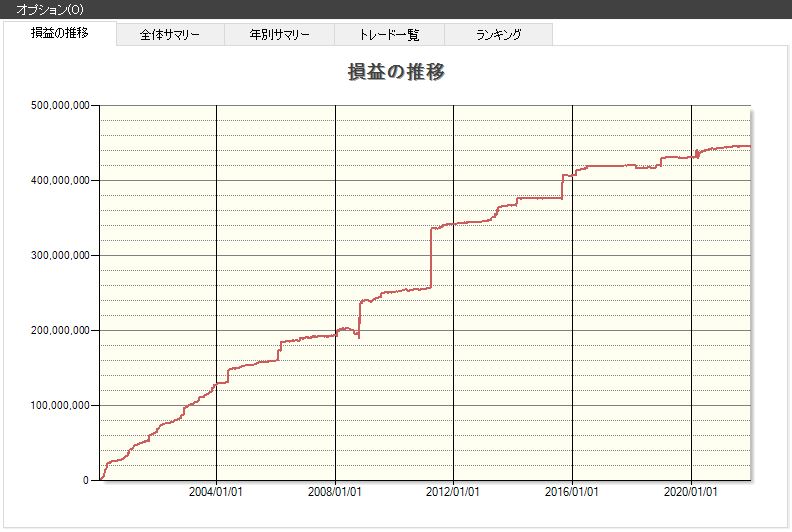 移動平均,乖離率