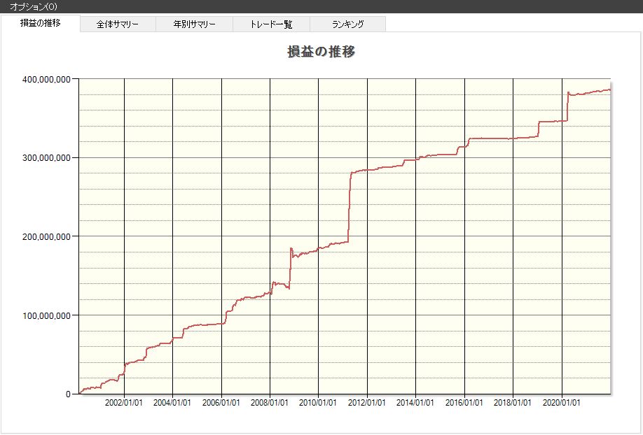 移動平均,乖離率