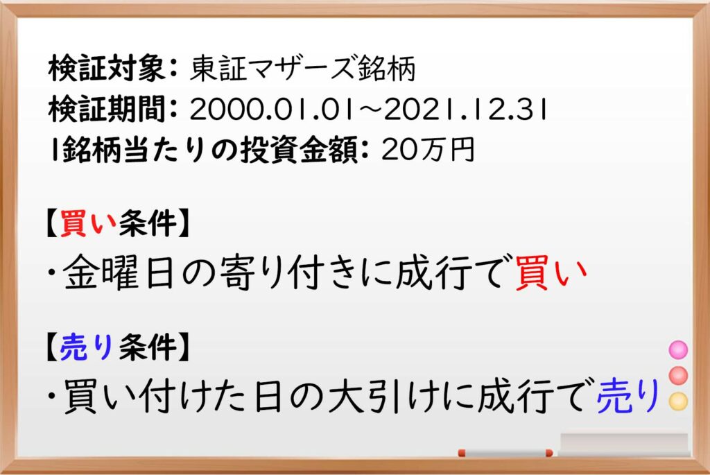 金曜日,株価