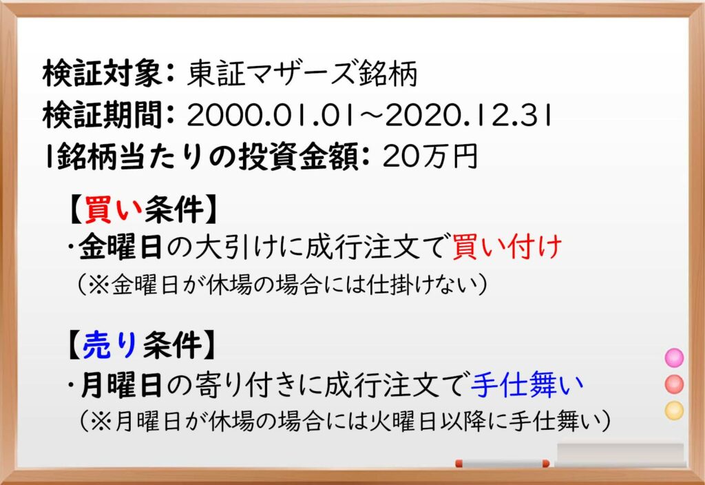 金曜,月曜,株価,アノマリー