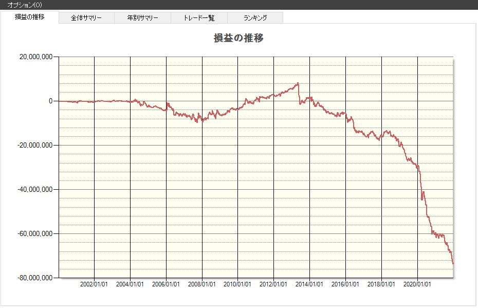 木曜日,株価